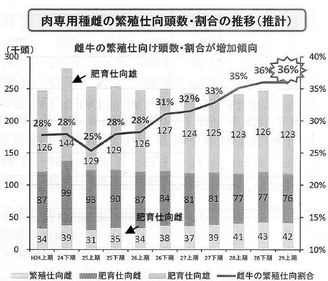 今月14日の価格決定に向け議論開始、経営安定制度のあり方が焦点—自民党