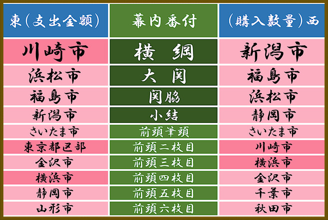 豚肉番付表/食肉流通センター