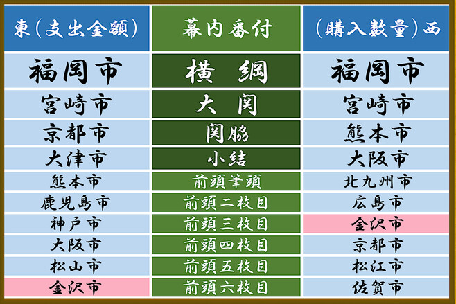 鶏肉番付表/食肉流通センター