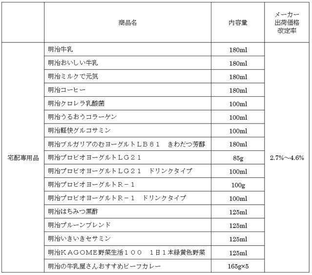 値上げ対象一覧〈宅配専用商品〉