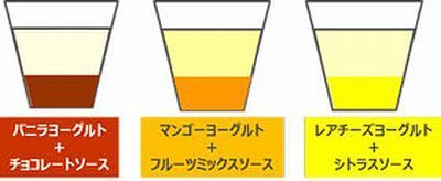 ヨーグルトとソースの糖濃度の差を利用し、濃厚さとなめらかさを併せ持つ独特なおいしさを実現