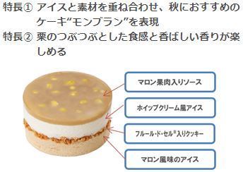 「明治エッセルスーパーカップSweetsモンブラン」の特長(明治資料)