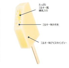 赤城乳業「不二家ミルキー氷バー」