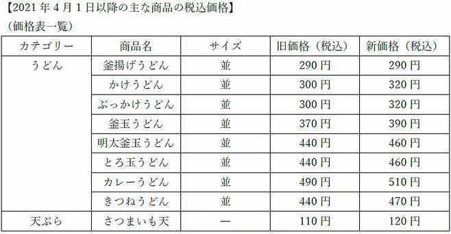 丸亀製麺 主な商品の改定価格