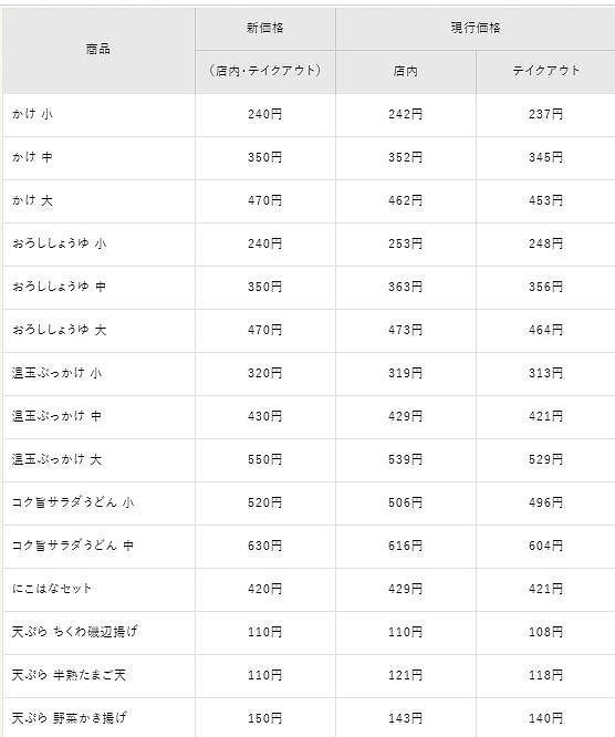 主な新価格(税込)/はなまるうどん公式サイトから