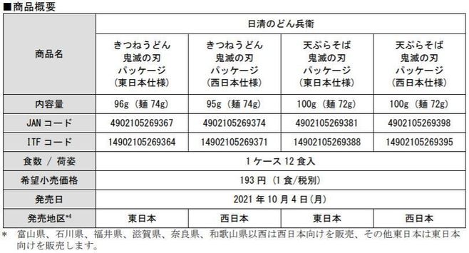 「日清のどん兵衛」鬼滅の刃パッケージ 商品概要