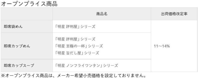 明星食品 値上げ対象のオープンプライス商品(2022年6月1日出荷分から)