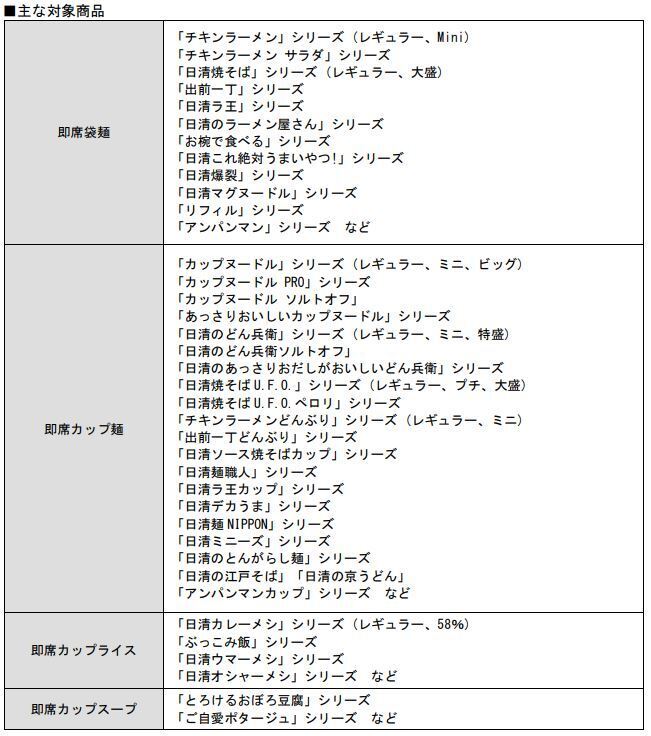 日清食品 主な値上げ対象製品(2022年6月1日出荷分から)