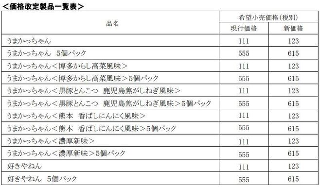 ハウス食品 2022年6月1日価格改定製品一覧