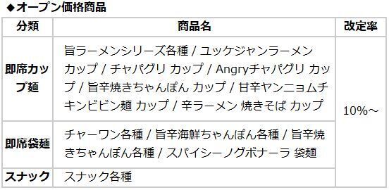 農心ジャパン オープン価格商品の価格改定(2022年6月1日納品分から)