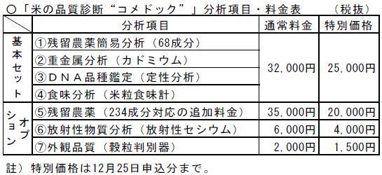 「米の品質診断“コメドック”」分析項目・料金表