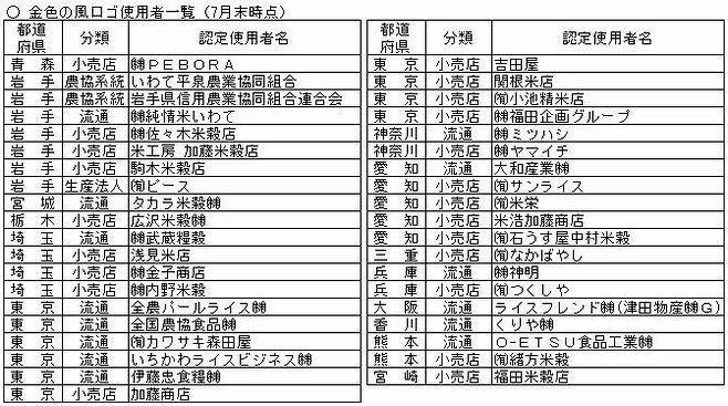 金色の風 ロゴ使用者一覧（7月末時点）