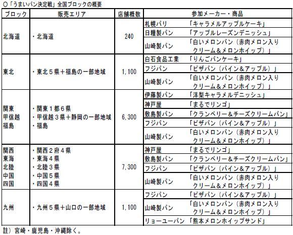 「うまいパン決定戦」全国ブロックの概要