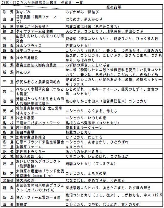 「第4回こだわり米商談会」出展者(生産者)一覧