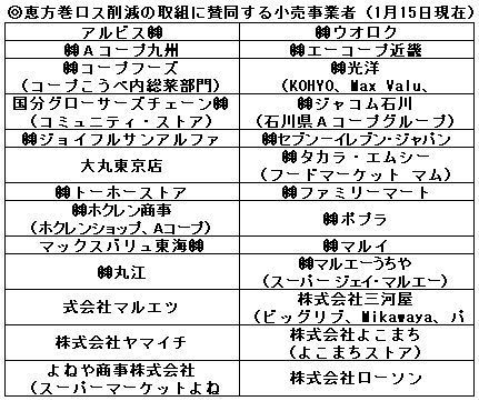 恵方巻ロス削減の取組に賛同する小売事業者