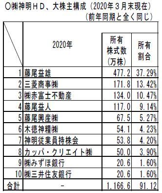 神明ホールディングス