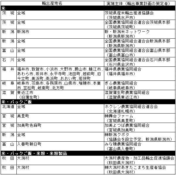 農水省「米・パックご飯・米粉・米粉製品」輸出産地リスト