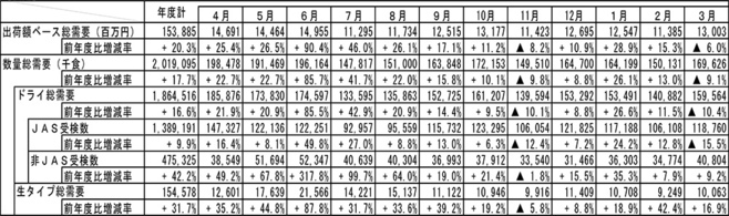 2020年度(4〜3月)の即席めんの生産量推移(袋麺)