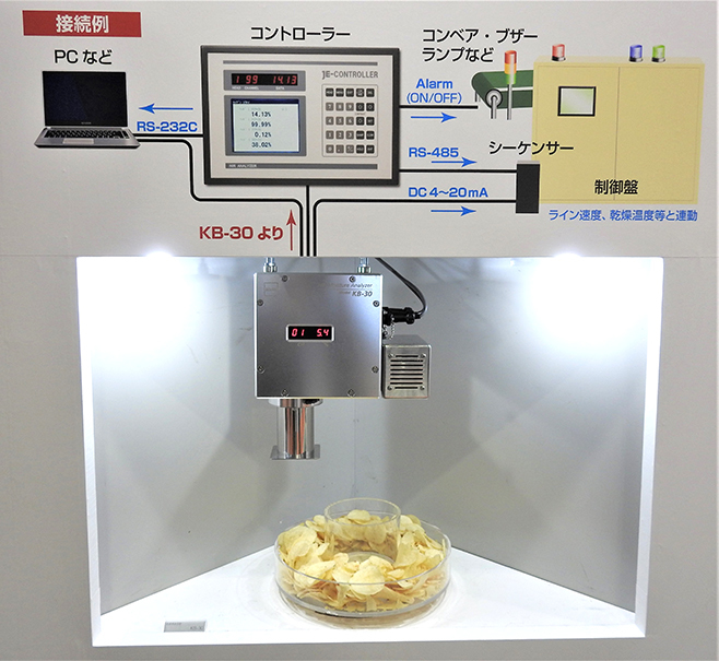 ケツト科学研究所「KB-30」