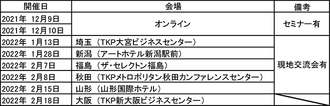 米マッチングフェア2021(グレイン・エス・ピー事務局)