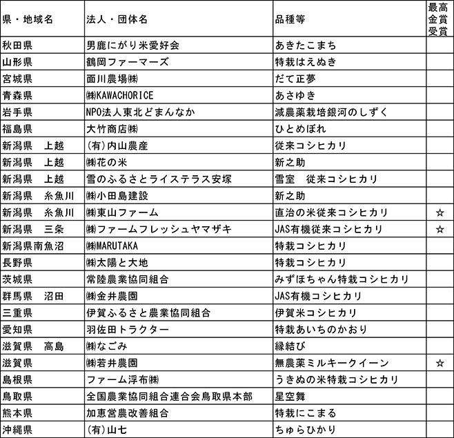 「東京米(マイ)スターセレクション KIWAMI米(マイ)コンテスト」結果