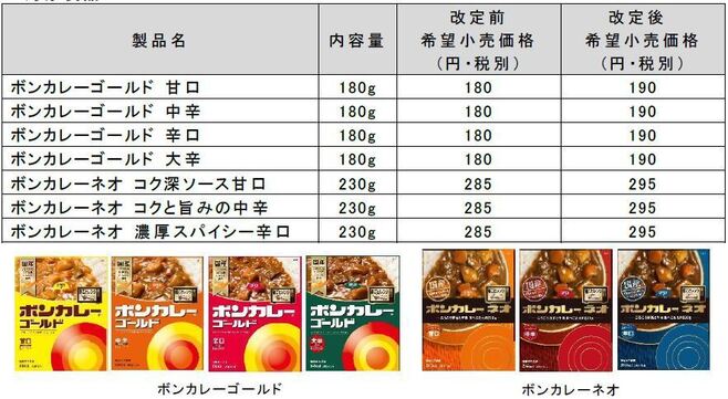 大塚食品 価格改定対象製品(2022年4月1日納品分から)