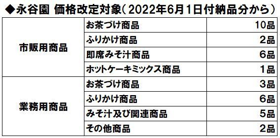 永谷園 値上げ対象商品(2022年6月1日付納品分から)