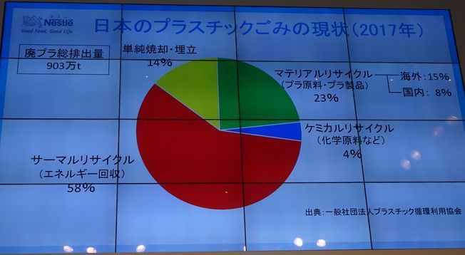 「日本のプラスチックごみの現状(2017年)」/ネスレ日本資料