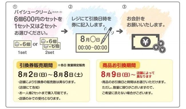 “ビアードパパ大感謝祭”購入の流れ