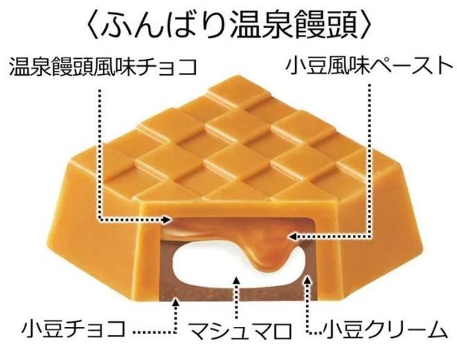 「チロルチョコ〈シャーマンキング〉」設計