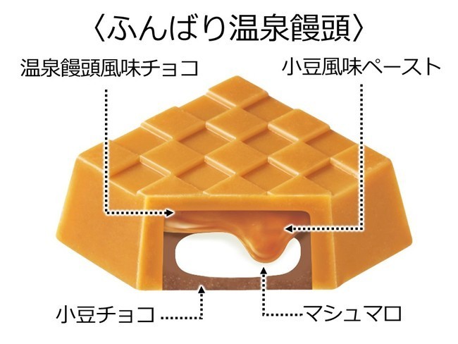 チロルチョコ「シャーマンキング〈袋〉」中身設計