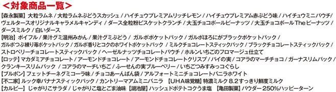 「ファミリーマート×映画すみっコぐらし」店頭プレゼント対象商品一覧