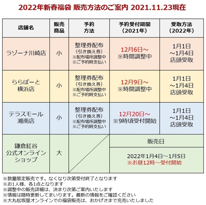 2022年「鎌倉紅谷新春福袋」予約販売スケジュール2(2021年11月23日時点の予定)