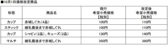 赤城乳業 10月1日値上げ対象商品