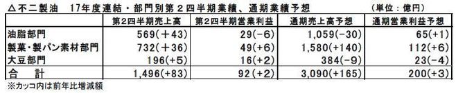 人口増で大豆が陽の目を見る、世界をリードする会社に