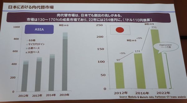 「日本における肉代替市場」（大塚食品）