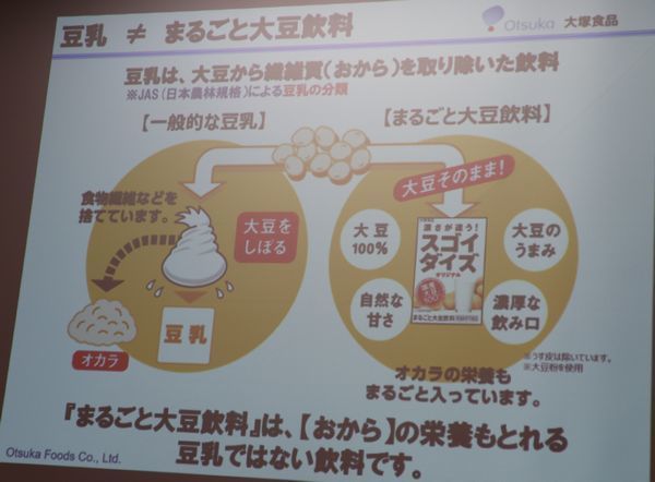 「豆乳≠まるごと大豆飲料」(大塚食品資料)