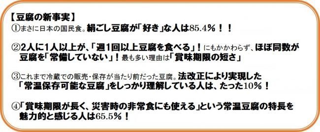 森永乳業「豆腐の新事実」