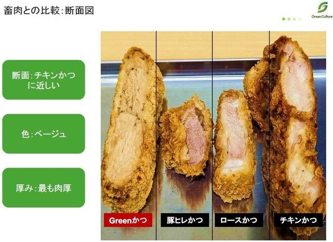 「植物性とんかつ」と畜肉使用かつの比較